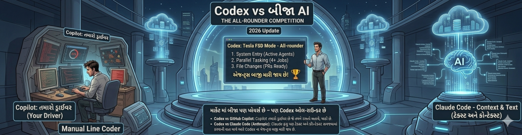 What is Codex? - Codex vs another AI