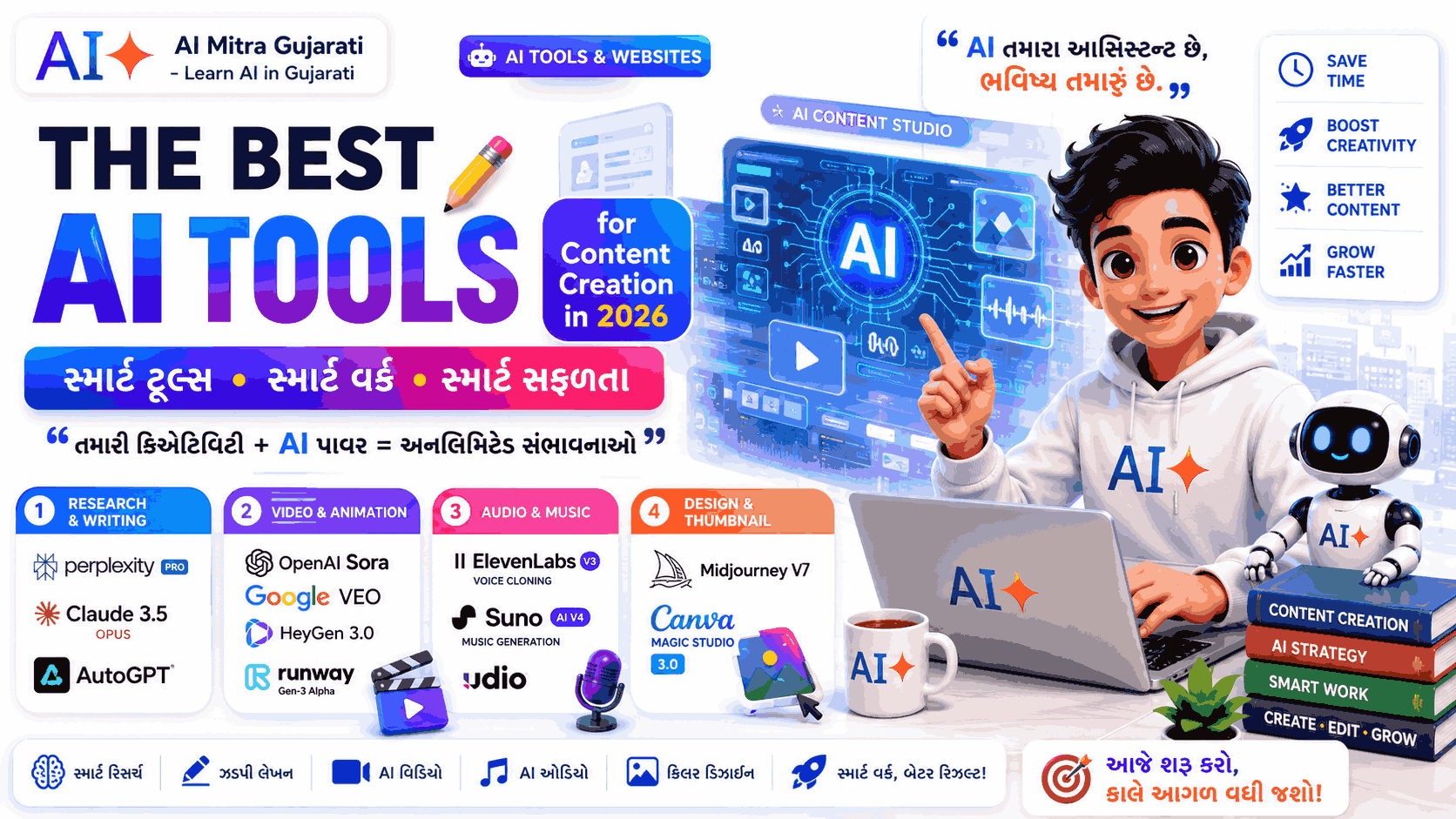 Best AI Tools for Content Creations
