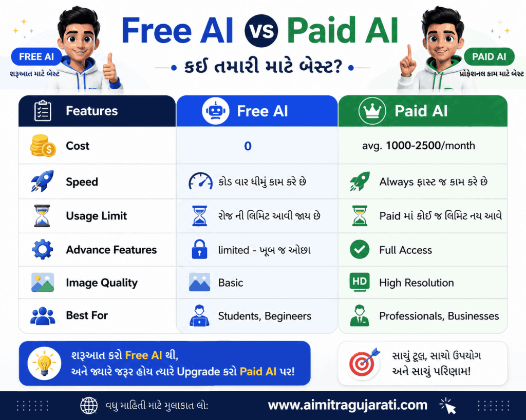 Comparision of Free AI and Paid AI
