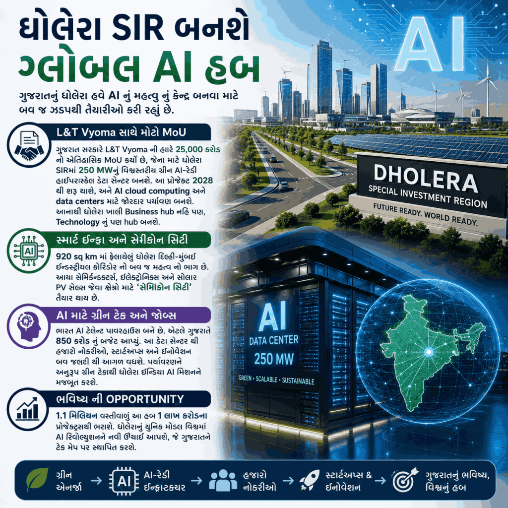 Dholera Become Global AI Hub