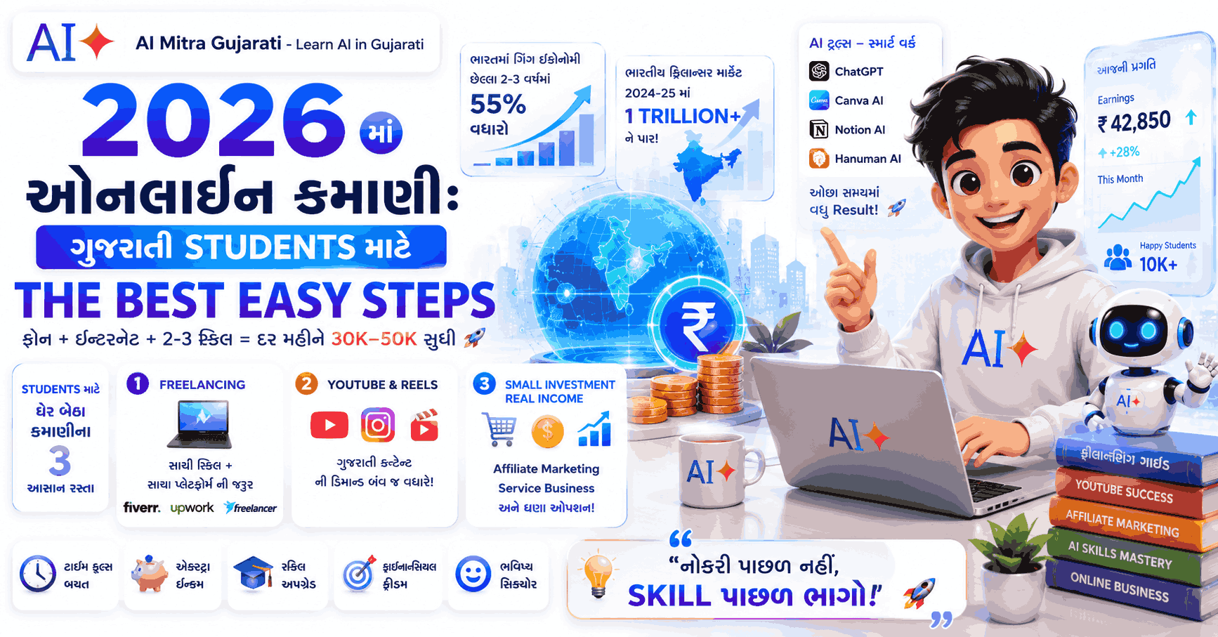 Easy Steps for Earn Money Online in 2026