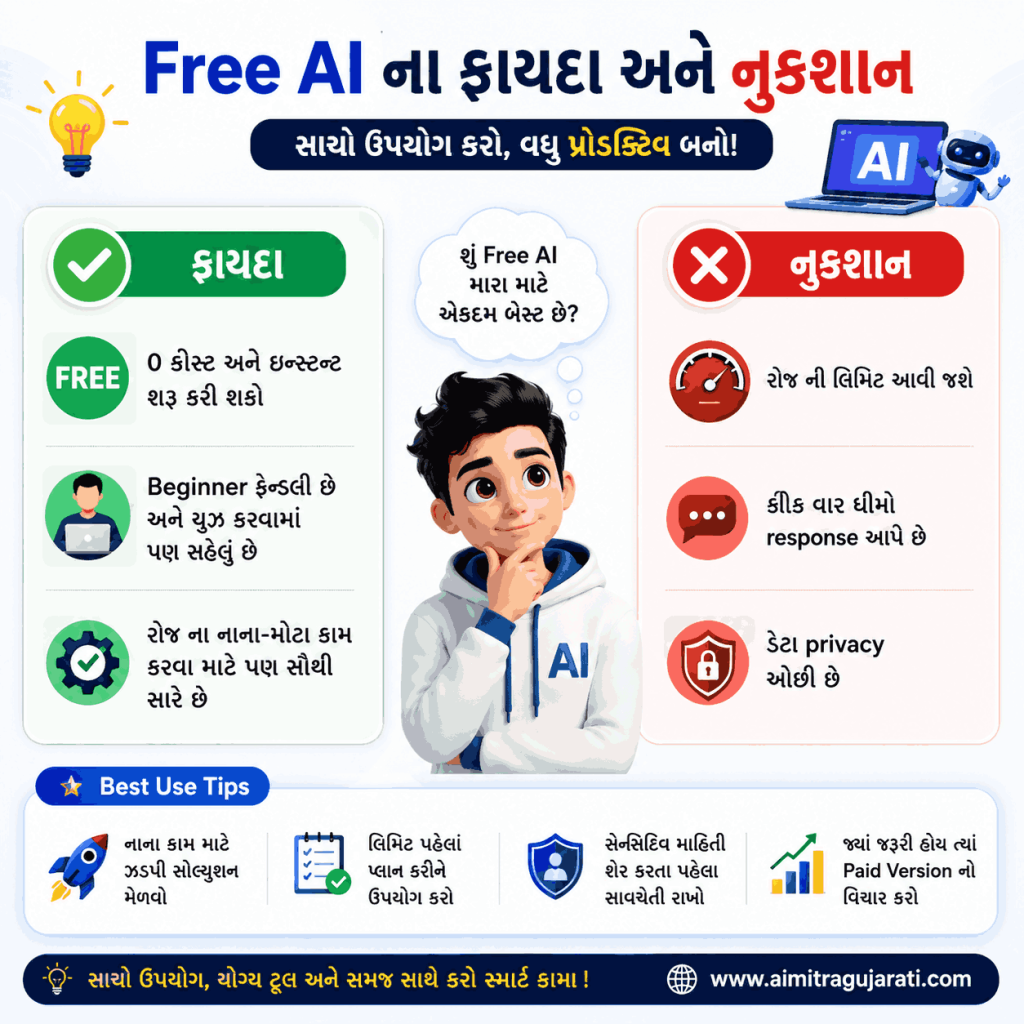 Free AI ના ફાયદા અને નુકશાન