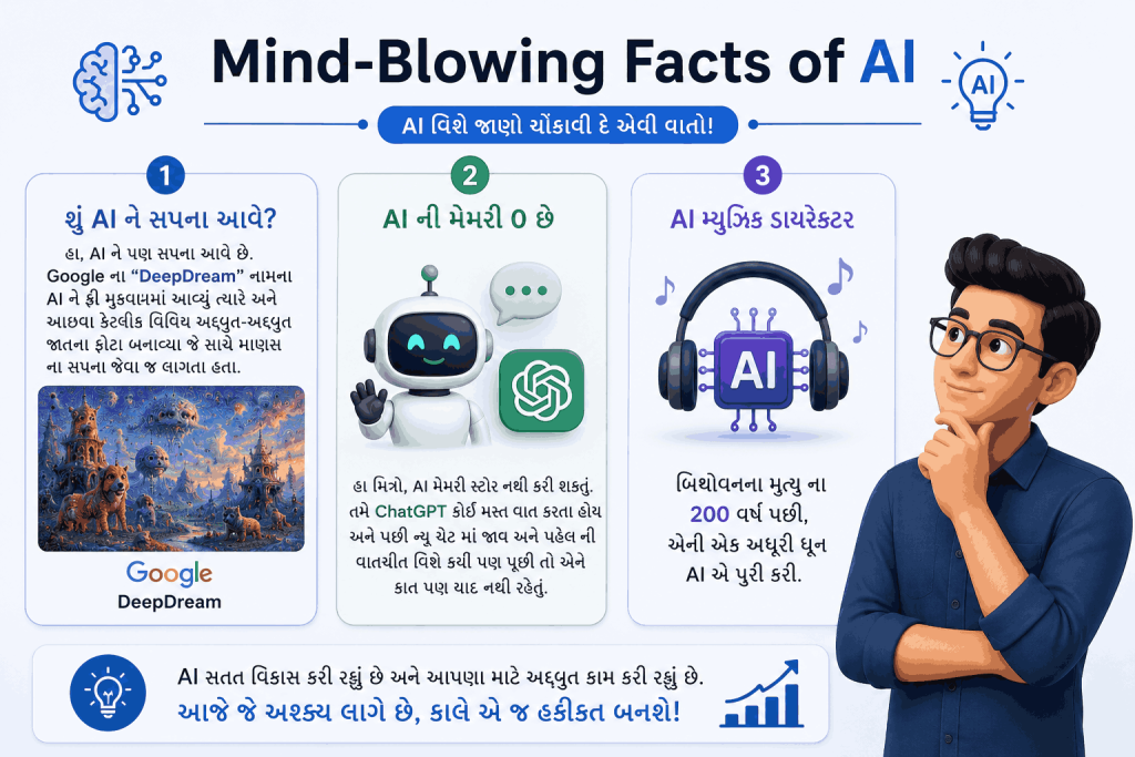 Mind-Blowing facts of AI