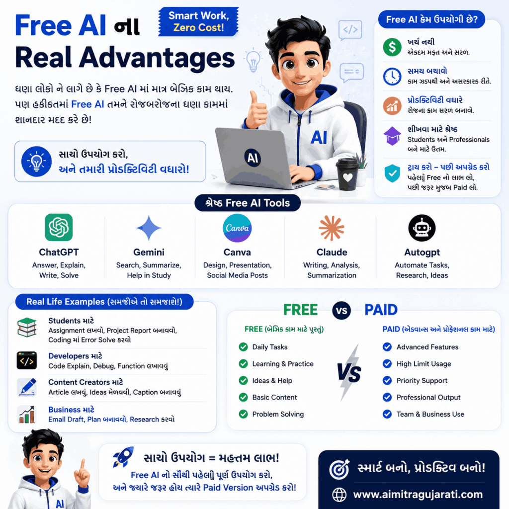 Real Advantages of Free AI