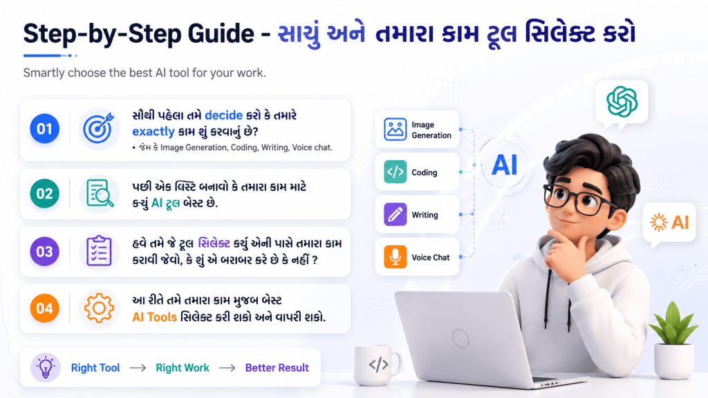 Step by step Guide for selecting a tool