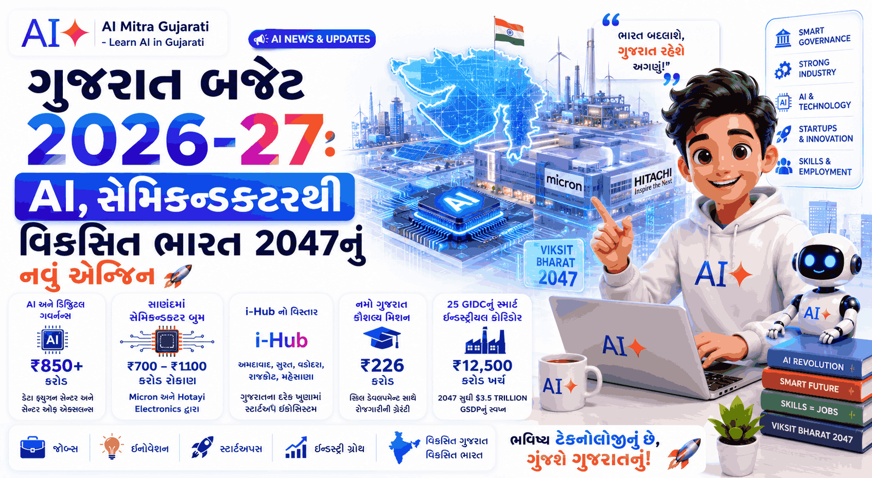 ગુજરાત બજેટ 2026 - 27 AI સેમિકન્ડક્ટરથી વિકસિત ભારત 2047નું નવું એન્જિન